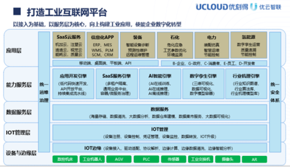 UCloud優刻得控股子公司優云智聯打造全面工業互聯網解決方案，優化互聯網信息服務